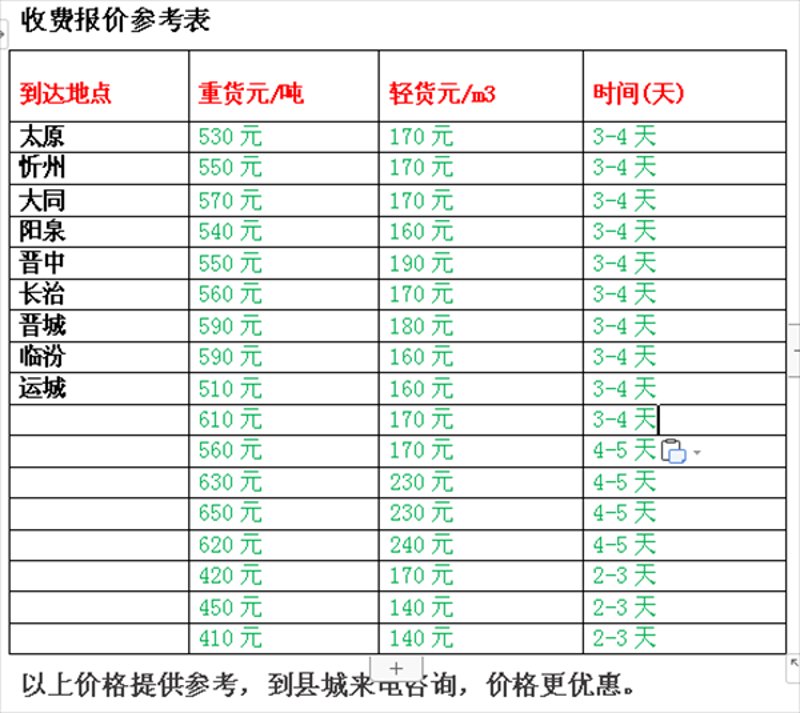 空运出口:如何快速打开国际市场?
